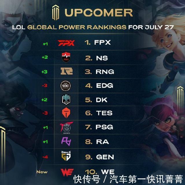 优先解决冲 优先解决冲